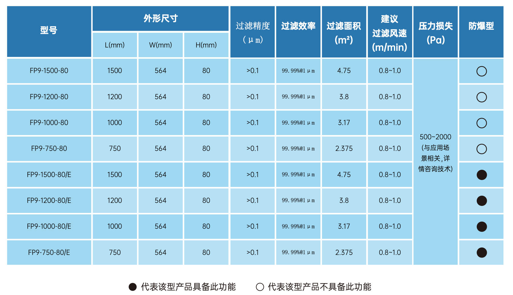 69424f6946723.jpg 产品型号.jpg
